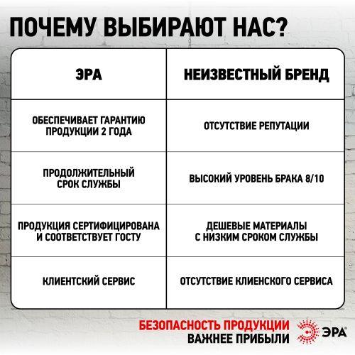 Светильник светодиодный LED 21-18-4K 18Вт 4000К встраив. круглый ЭРА Б0062145 фото 3 Светильник светодиодный LED 21-18-4K 18Вт 4000К встраив. круглый ЭРА Б0062145 фото 3