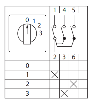 Переключатель кулачковый ПК-1-101 1п 32А "0-1-2-3" IP65 EKF pk-1-101-32-65 фото 4 Переключатель кулачковый ПК-1-101 1п 32А "0-1-2-3" IP65 EKF pk-1-101-32-65 фото 4
