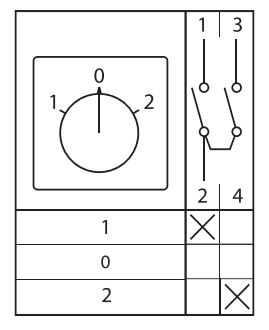 Переключатель кулачковый ПК-1-41 1П 10А "1-0-2" EKF pk-1-41-10 фото 13 Переключатель кулачковый ПК-1-41 1П 10А "1-0-2" EKF pk-1-41-10 фото 13