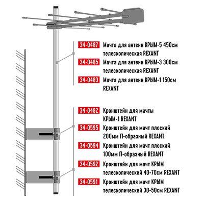 Мачта для антенн КРЫМ-1 150см Rexant 34-0483 фото 4 Мачта для антенн КРЫМ-1 150см Rexant 34-0483 фото 4
