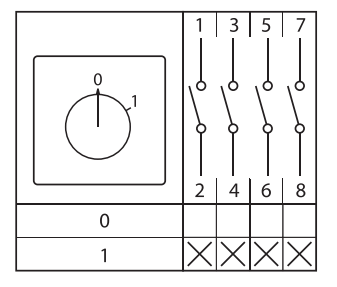 Переключатель кулачковый ПК-1-14 10А 4п "0-1" с блокировкой IP65 PROxima EKF pk-1-14-10-a65 фото 12 Переключатель кулачковый ПК-1-14 10А 4п "0-1" с блокировкой IP65 PROxima EKF pk-1-14-10-a65 фото 12