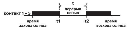 Реле времени астрономическое PCZ-526 16А 24-264В AC/DC 1п IP20 1 канал коррекция вр. включ./выключ. ночной перерыв годов. программа монтаж на DIN-рейке F&F EA02.002.009 фото 3 Реле времени астрономическое PCZ-526 16А 24-264В AC/DC 1п IP20 1 канал коррекция вр. включ./выключ. ночной перерыв годов. программа монтаж на DIN-рейке F&F EA02.002.009 фото 3