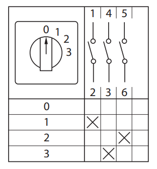 Переключатель кулачковый ПК-1-121 1п 10А "0-1-2-3" EKF pk-1-121-10 фото 13 Переключатель кулачковый ПК-1-121 1п 10А "0-1-2-3" EKF pk-1-121-10 фото 13