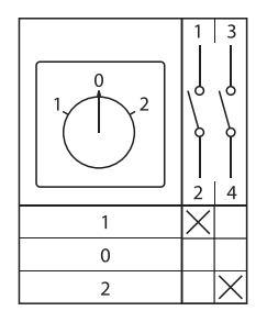 Переключатель кулачковый ПК-1-21 10А 1п "1-0-2" с блокировкой IP65 PROxima EKF pk-1-21-10-a65 фото 12 Переключатель кулачковый ПК-1-21 10А 1п "1-0-2" с блокировкой IP65 PROxima EKF pk-1-21-10-a65 фото 12