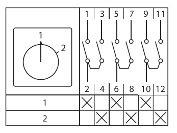 Переключатель кулачковый ПК-1-53 3п 32А "1-2" IP65 EKF pk-1-53-32-65 фото 4 Переключатель кулачковый ПК-1-53 3п 32А "1-2" IP65 EKF pk-1-53-32-65 фото 4