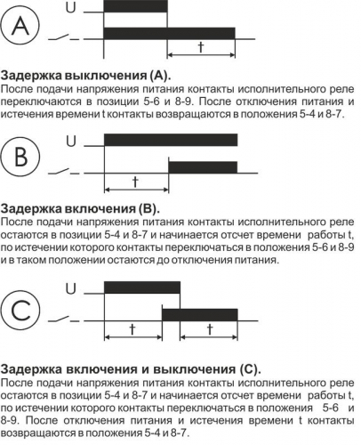 Реле времени PCU-501 2х8А 24-264В AC/DC 2п IP20 многофункц. выдержка времен. после отключ. питания монтаж на DIN-рейке F&F EA02.001.021 фото 3 Реле времени PCU-501 2х8А 24-264В AC/DC 2п IP20 многофункц. выдержка времен. после отключ. питания монтаж на DIN-рейке F&F EA02.001.021 фото 3