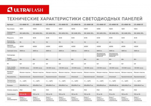 Светильник светодиодный LTL-6060-31 36Вт 6500К IP40 3600лм ЕМС призма универс. панель Ultraflash 16045 фото 8 Светильник светодиодный LTL-6060-31 36Вт 6500К IP40 3600лм ЕМС призма универс. панель Ultraflash 16045 фото 8