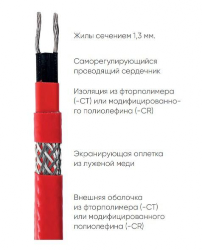 Кабель нагревательный саморег. Atlantic Professional-25 (м) Теплолюкс 100037052400 фото 2 Кабель нагревательный саморег. Atlantic Professional-25 (м) Теплолюкс 100037052400 фото 2