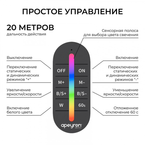 Контроллер RGBW 12/24В 288/576Вт 4 канала 24А IP20 ПДУ RF сенсорный Apeyron 04-104 фото 4