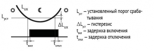 Фотореле AZ-BU (выносной фотодатчик монтаж на DIN-рейке 2 модуля 12-264В AC/DC 16А 1NO IP20 F&F EA01.001.010 фото 3