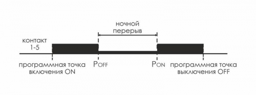Реле времени астрономическое PCZ-525-1 16А 24-264В AC/DC 1перекл. IP20 ночной перерыв и годовая программа F&F EA02.002.011 фото 3