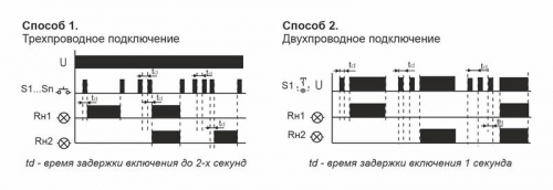 Реле импульсное BIS-404 (управление двумя нагрузками; для установки в монтажную коробку 230В 2х5А 2х1Z IP40) F&F EA01.005.006 фото 3