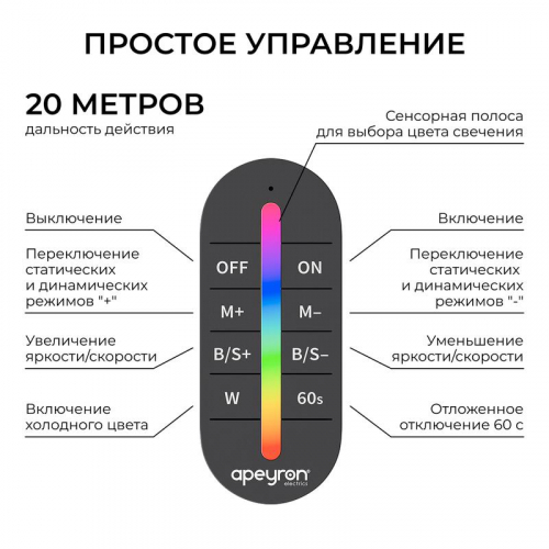 Контроллер RGB 12/24В 288/576Вт 3 канала 24А IP20 ПДУ RF сенсорный Apeyron 04-103 фото 4