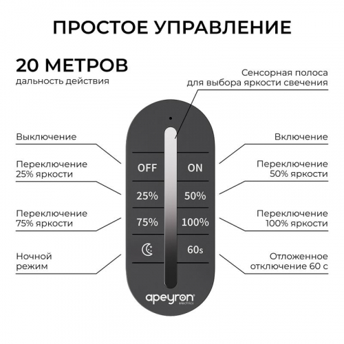 Диммер 12/24В 288/576Вт 3 канала 24А IP20 ПДУ RF сенсорный для монохромной светодиодной ленты Apeyron 04-101 фото 4 Диммер 12/24В 288/576Вт 3 канала 24А IP20 ПДУ RF сенсорный для монохромной светодиодной ленты Apeyron 04-101 фото 4