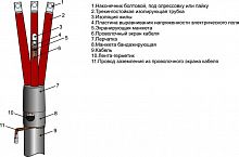 Муфта кабельная концевая внутр. установки 10кВ ЗПКВтп-10 (150-240)(М) с наконечн. Михнево 002030