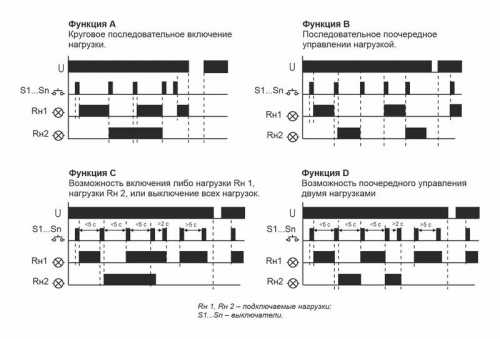 Реле импульсное BIS-409 (4 функции; управление двумя нагрузками; для установки в монтаж. коробку d60мм) F&F EA01.005.009 фото 3