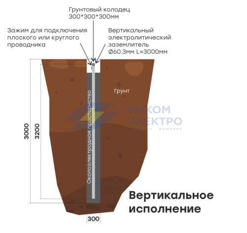 Комплект электролитического заземления L6000мм вертикальное (2 места) PROxima EKF gc-el6000-v фото 2
