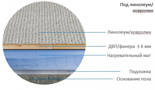Комплект "Теплый пол" (мат) Alumia 2700Вт/18.0кв.м Теплолюкс 100035705400 фото 4