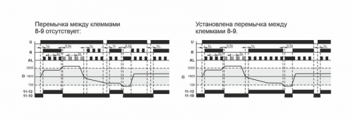 Реле температурное CR-810 (с внешн. термист. датчиками DIN-рейка 230В 16А 1перекл.) F&F EA05.002.001 фото 3